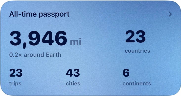 All-time passport: 3,946 miles, 23 countries, 43 cities, 6 continents